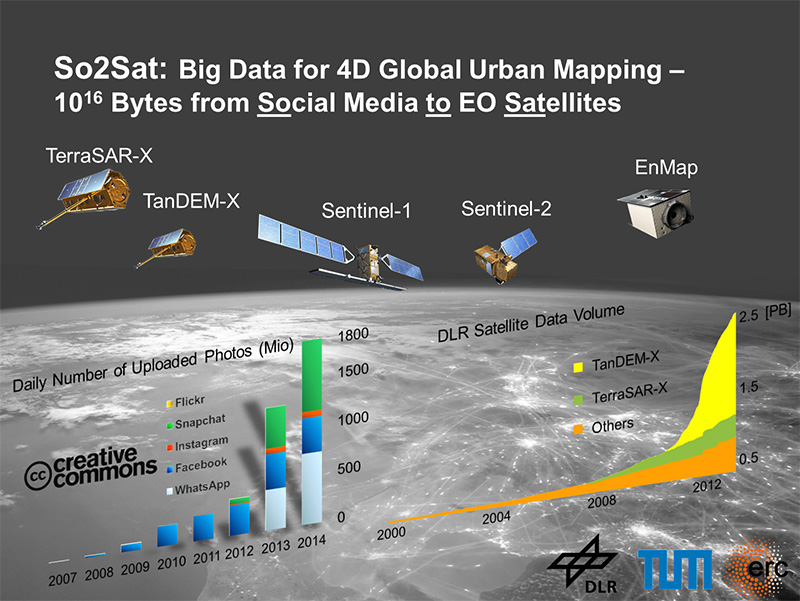 ERC So2Sat